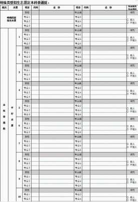 高考报志愿模块1啥意思（高考志愿填报模拟是什么）