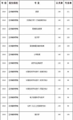 兰州城市学院填报志愿系统（兰州城市学院招生办联系方式）