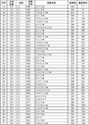 江西高考一本线填报志愿（江西一本划线多少名）