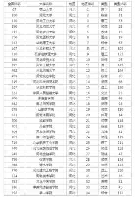 高考几号报志愿河北（高考几号报志愿河北大学）