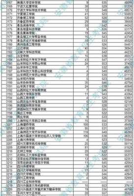 18年高考志愿三本还有吗（2018年高考一二三本录取）