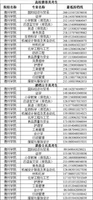 2016德州学院征集志愿（德州学院自荐2021）