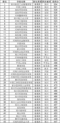 2017河南文科志愿报考（河南2017文理科考生各多少人）