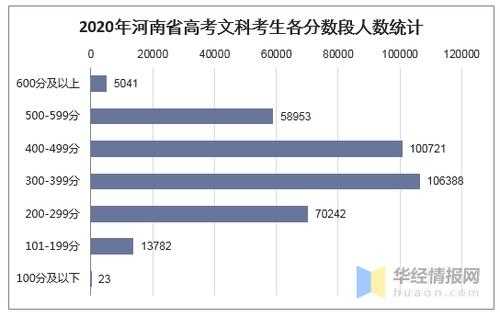 2017河南文科志愿报考（河南2017文理科考生各多少人）