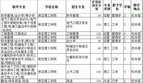 保定理工高考志愿代码（保定理工学院高考录取查询）