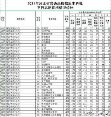 保定理工高考志愿代码（保定理工学院高考录取查询）