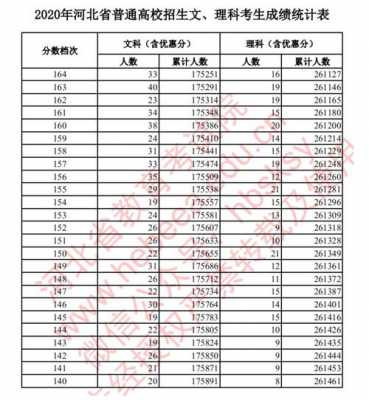 河北高考540志愿（河北高考540分能排多少名）