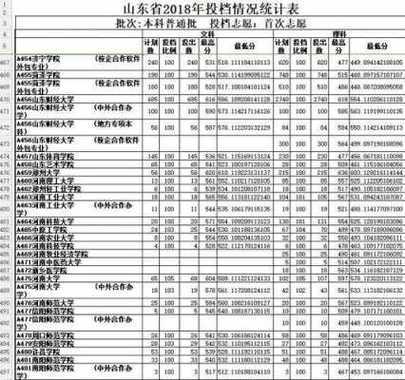 山东单招报志愿（山东单招报志愿对照表）