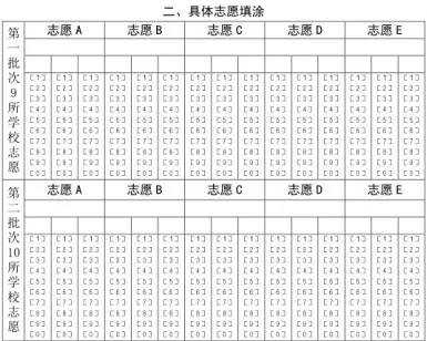 绍兴中考志愿网（绍兴中考志愿录取规则）