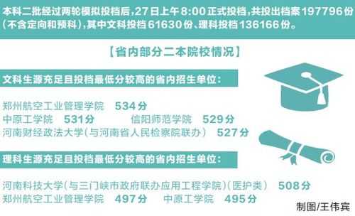 被录取后能报征集志愿吗（已经被录取可以报征集志愿吗）