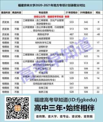 福建工程学院征集志愿查询（福建工程学院招办网站）