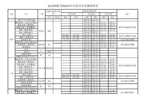 武汉体育学院填报志愿（武汉体育学院填报志愿怎么填）