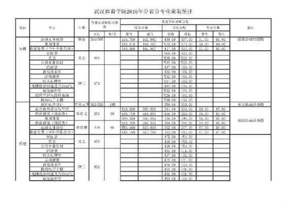 武汉体育学院填报志愿（武汉体育学院填报志愿怎么填）