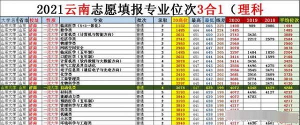 报志愿级差（志愿级差的学校）