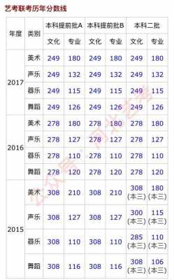 18年艺考志愿填报（2018艺考分数线是多少）