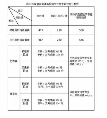 18年艺考志愿填报（2018艺考分数线是多少）