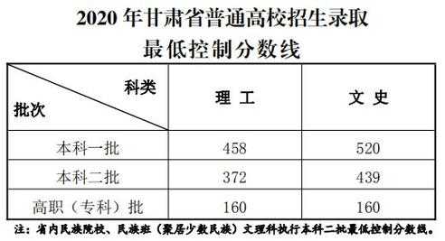 2017甘肃征集志愿个数（2019年甘肃省征集志愿学校）