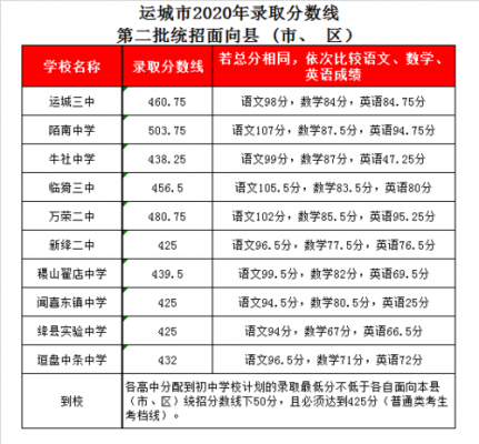 蒲城中考志愿（蒲城中考录取查询）