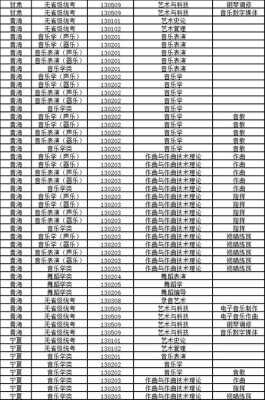 西安音乐学院报志愿（西安音乐学院艺考报名）