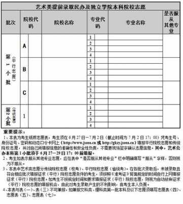 冲刺志愿多少分可填（志愿50%的冲刺概率能报吗）