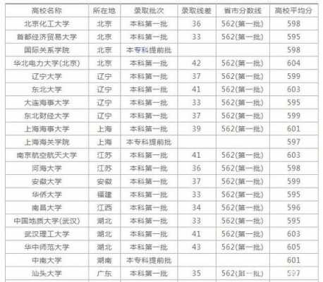 480分高考志愿（高考480分上什么学校）