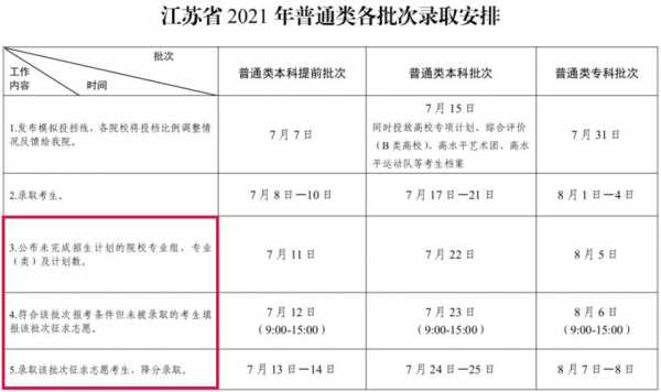 春季高考志愿查询时间（2021春季高考填报志愿截止时间）