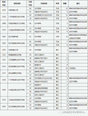 山西省征集志愿是否平行（山西省2020年征集志愿有哪些学校）