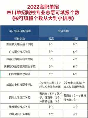 四川单招志愿填报几个（四川单招能报几个专业）