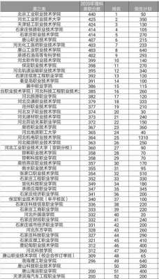 河北传媒志愿填报代码（河北传媒学院河南招生代码）