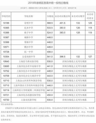 2013上海中考零志愿（上海中考2020年零志愿）