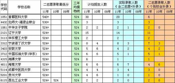 二志愿会不会降分（二批次志愿可以改吗）