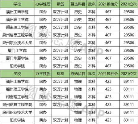 厦门理工征集志愿（厦门工学院征集志愿）