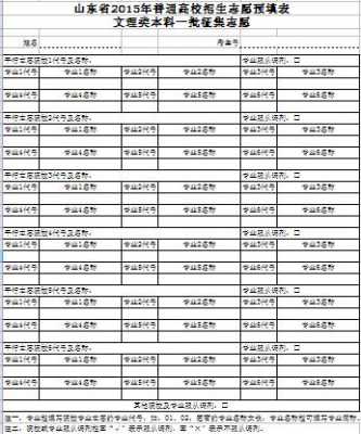 2015高考填报志愿（2015高考填报志愿是平行志愿吗）