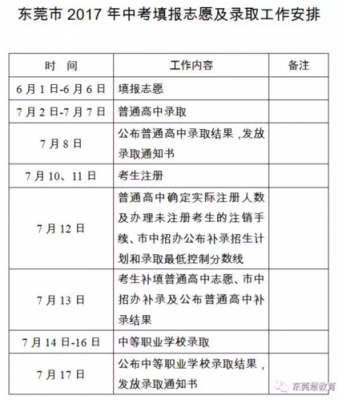 2017东莞中考报考志愿（2017东莞中考报考志愿怎么填）