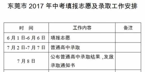 2017东莞中考报考志愿（2017东莞中考报考志愿怎么填）