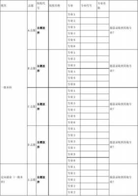 陕西省艺术报考志愿6（陕西艺术类高考志愿指南）