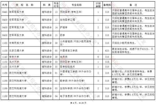 医学院的征集志愿（医学院的征集志愿是什么）