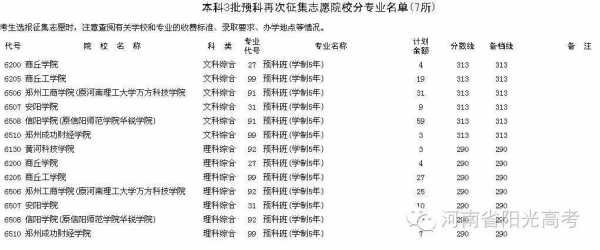 医学院的征集志愿（医学院的征集志愿是什么）