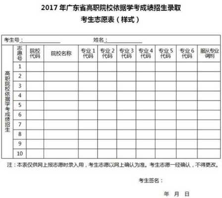 广东省学考报志愿（广东学考报志愿看哪几科成绩）