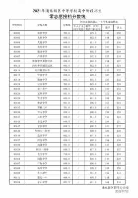 2016年浦东新区零志愿（2019浦东零志愿招生计划）