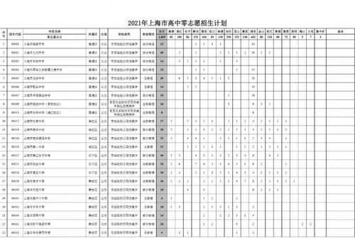 2016年浦东新区零志愿（2019浦东零志愿招生计划）