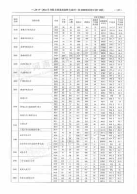 河南高考三批征集志愿（2020年河南高考征集志愿的学校）