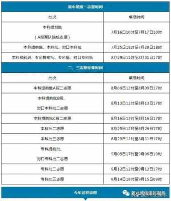 17年河北二志愿6（河北省第二志愿录取时间）