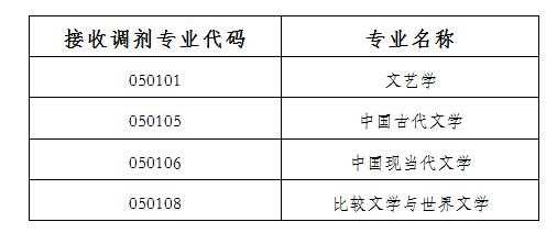 考研一志愿填报b区（考研一志愿报考）