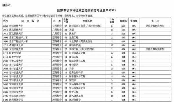 国家专项影响志愿填报（填国家专项影响本科一批的填报吗）