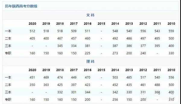 陕西高考成绩志愿参考（2021年陕西高考志愿查询）