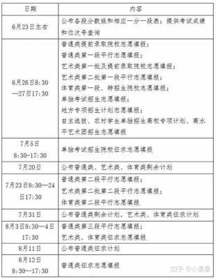 广西高考填志愿和录取时间（2021广西高考填志愿时间和截止时间）