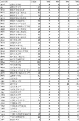 第一志愿报道率（第一志愿报考率怎么算）