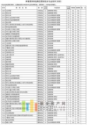 新乡学院征集志愿查询（新乡学院官网招生信息网）