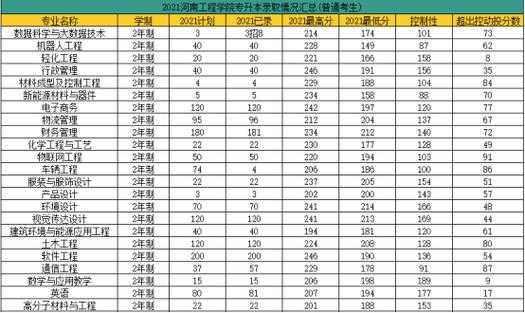 新乡学院征集志愿查询（新乡学院官网招生信息网）